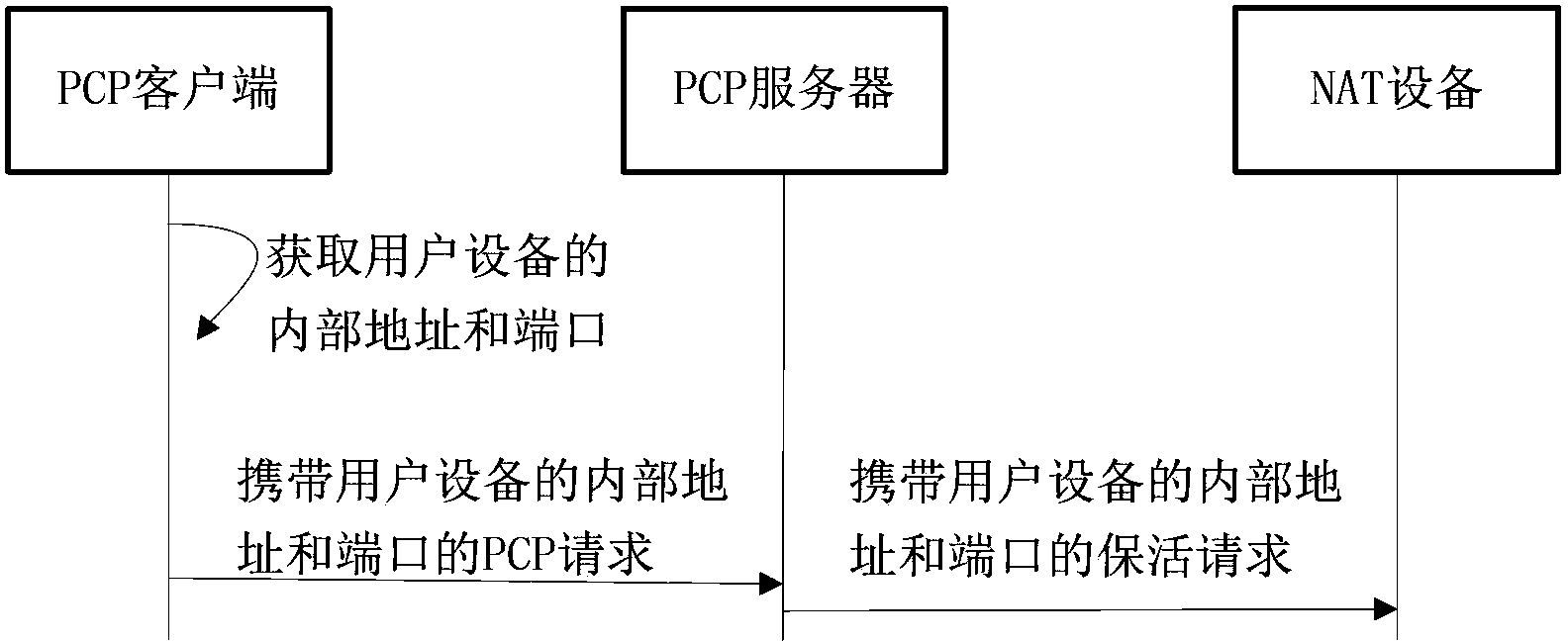 Method and device for completing network address translation keep-alive by adopting port control protocol