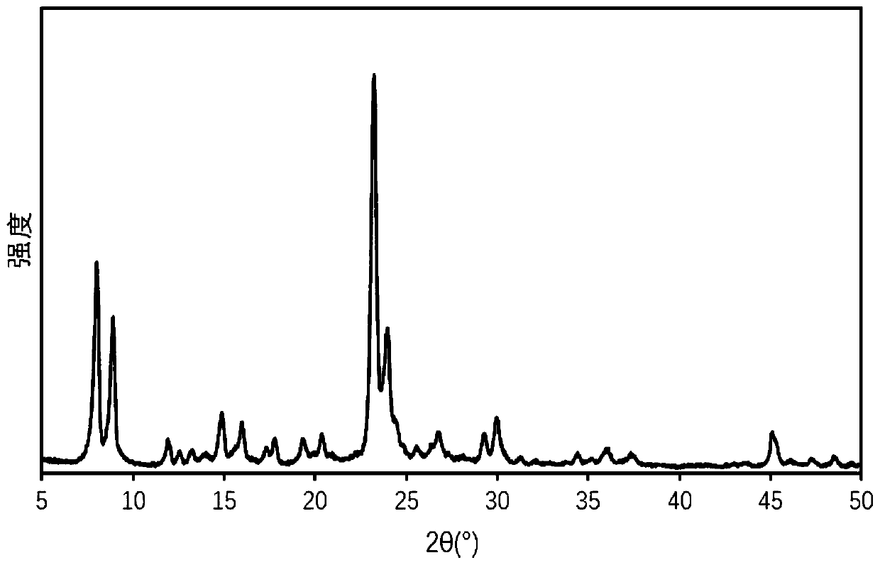 Method for synthesizing ethylbenzene from benzene and ethanol