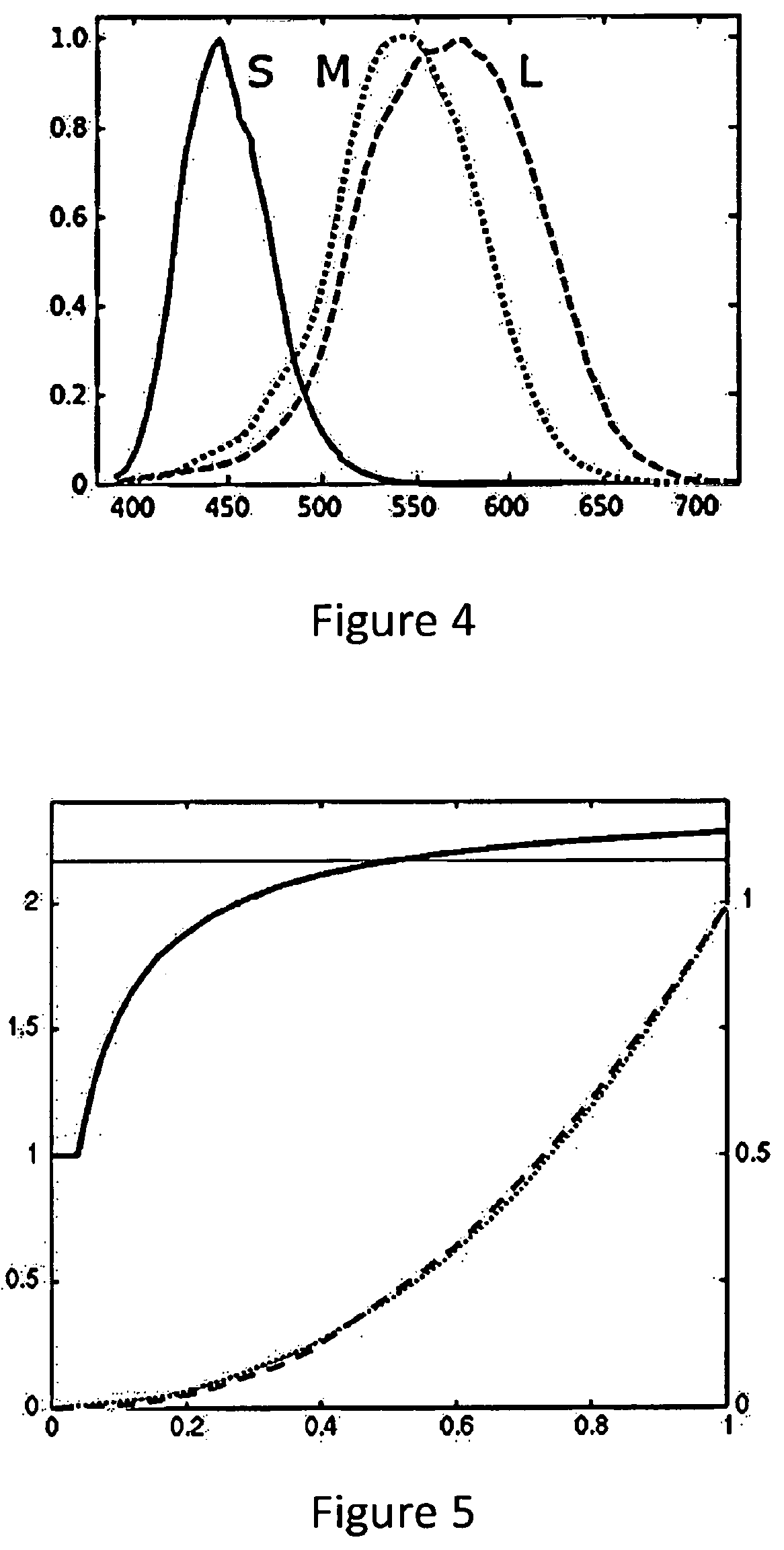 Method and processor for streaming video processing