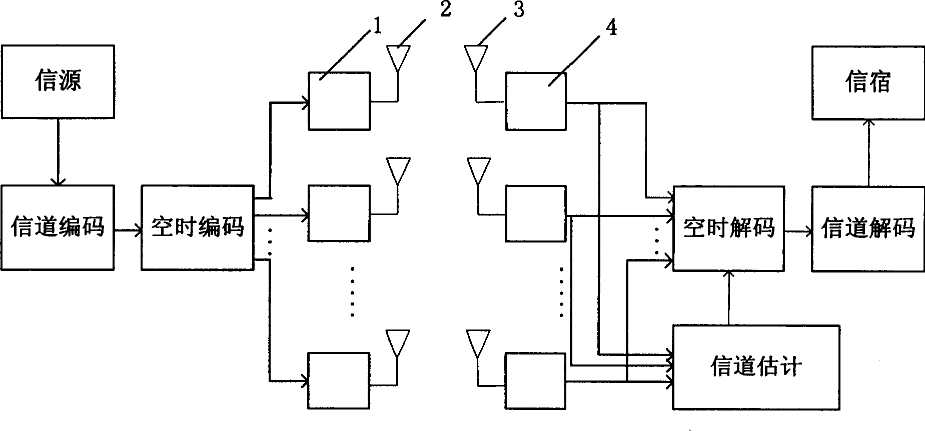Channel estimating method in MIMO-OFDM system