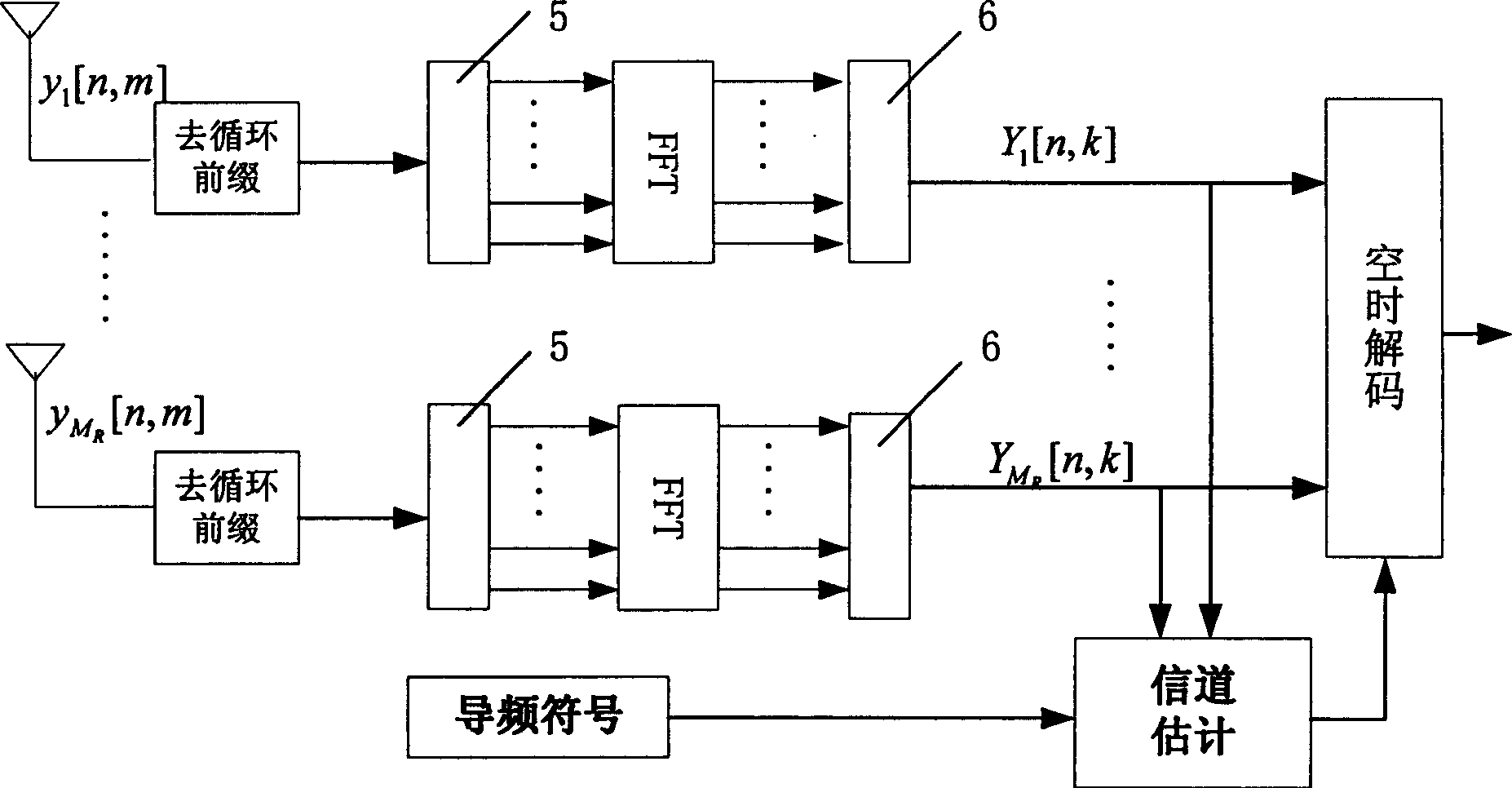 Channel estimating method in MIMO-OFDM system