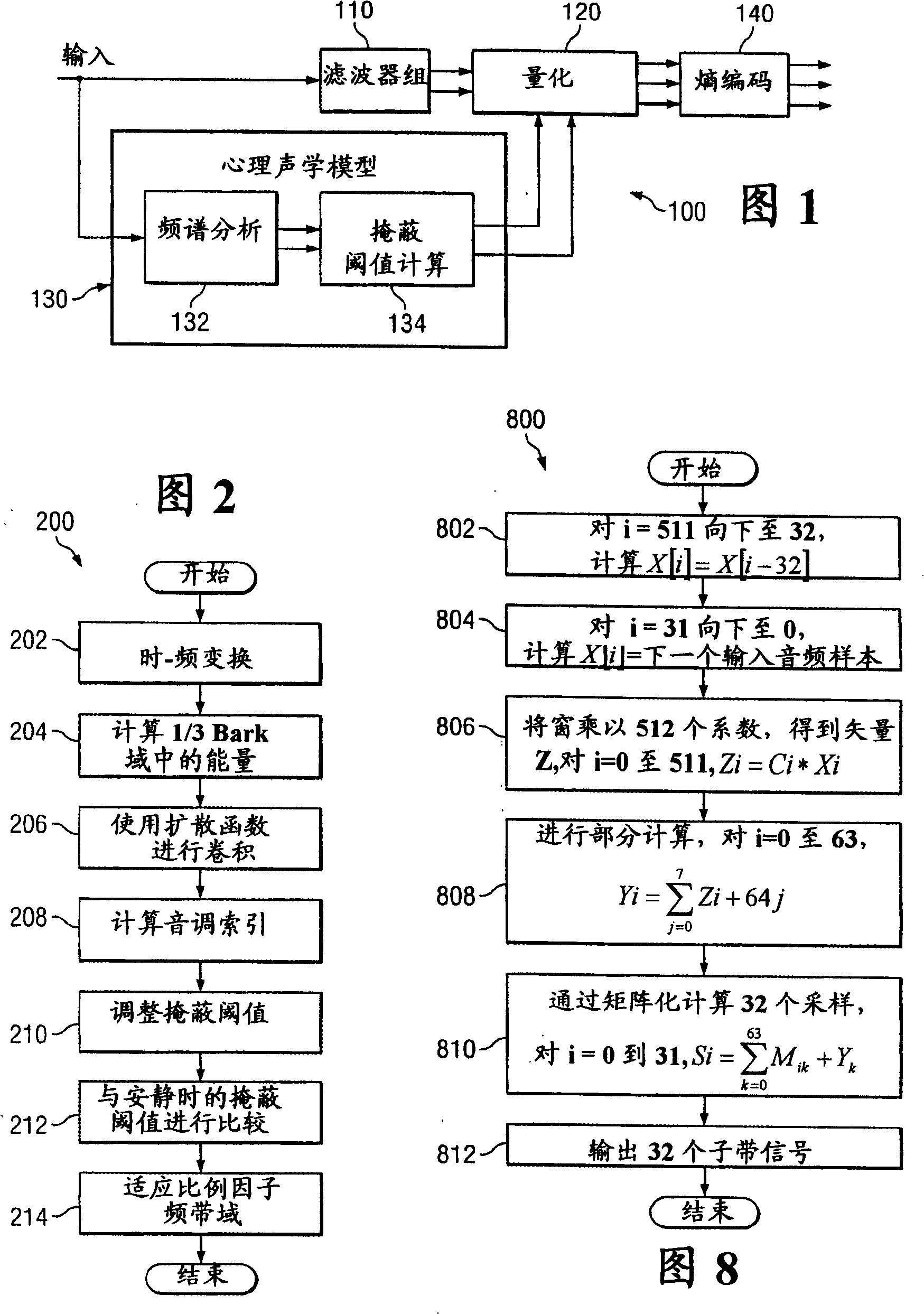 System and method for stereo perceptual audio coding using adaptive masking threshold