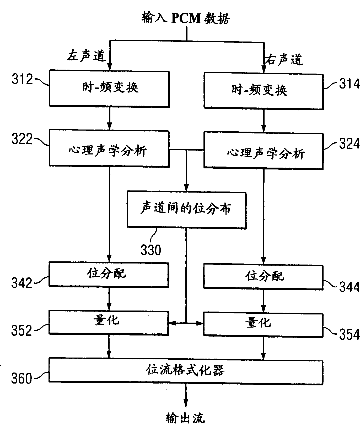 System and method for stereo perceptual audio coding using adaptive masking threshold