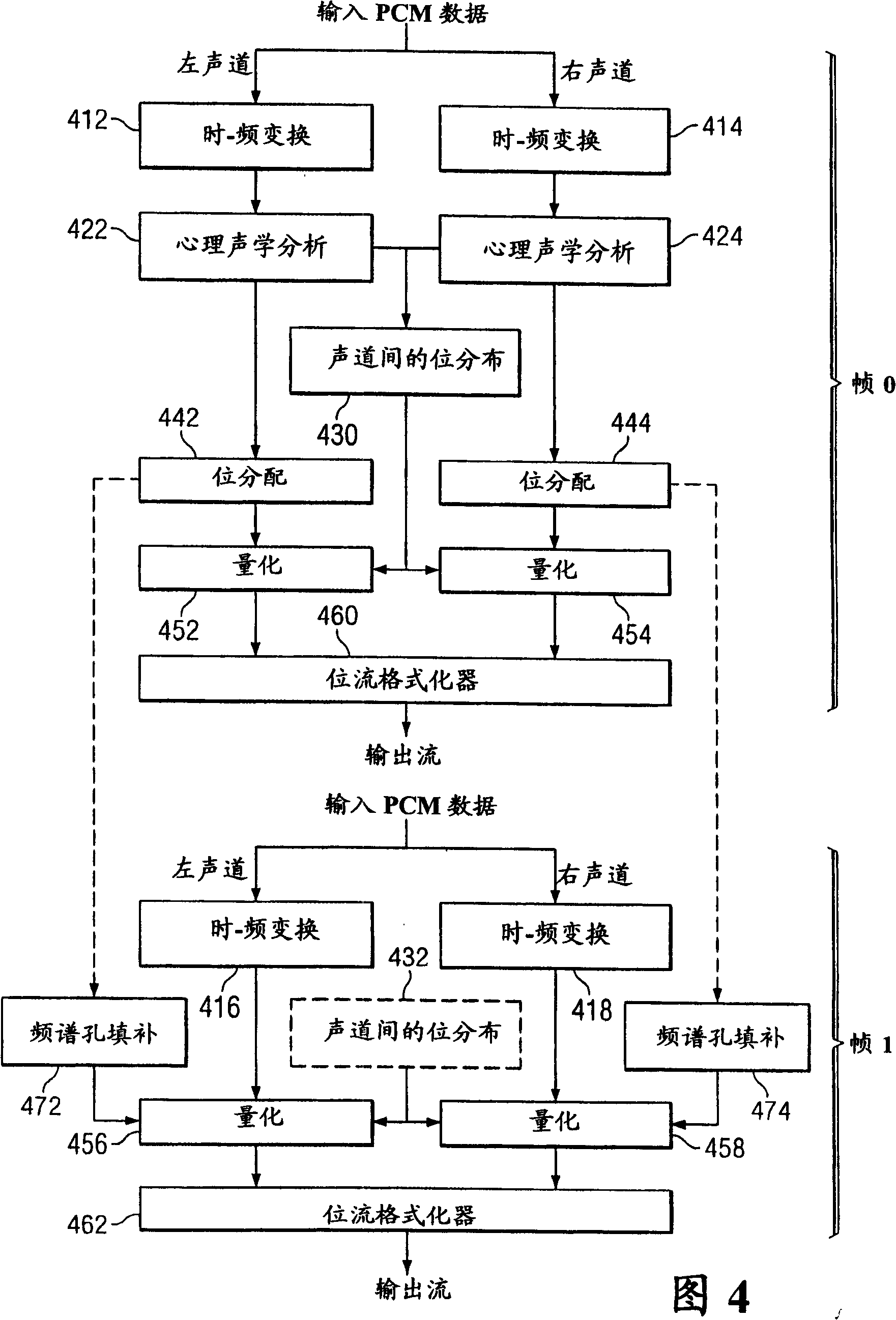 System and method for stereo perceptual audio coding using adaptive masking threshold