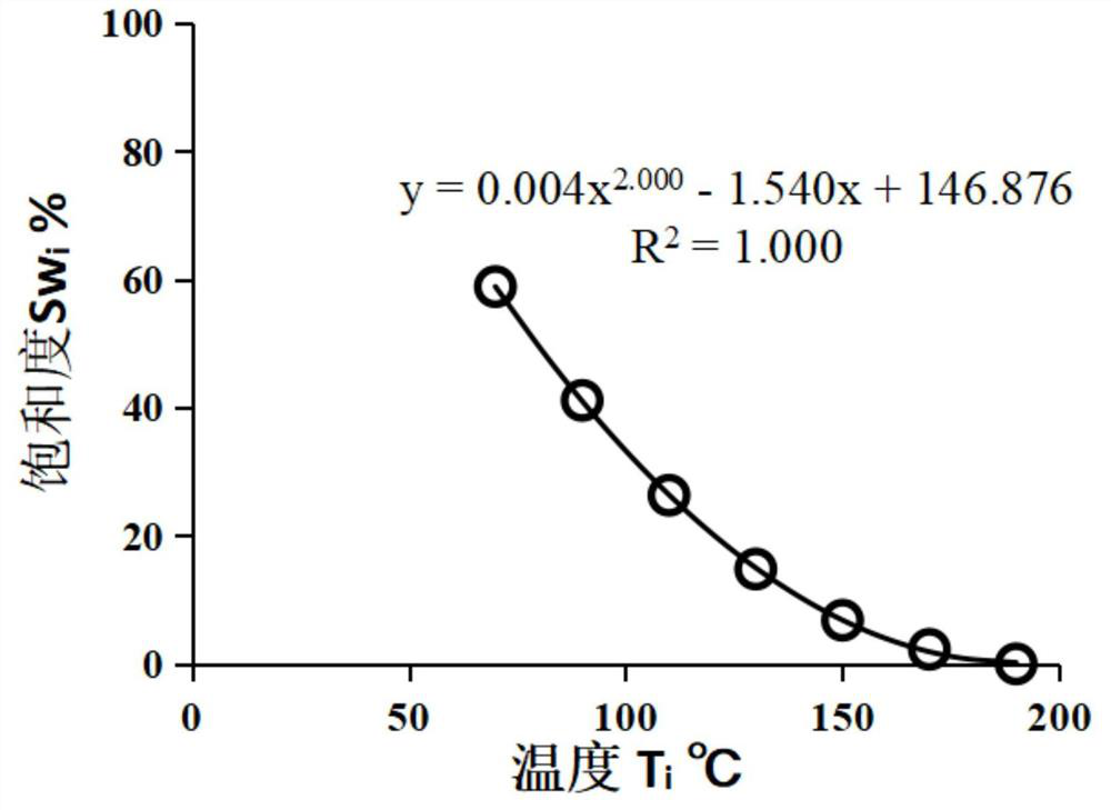 Method for measuring saturation of rock core bound fluid based on centrifugal method