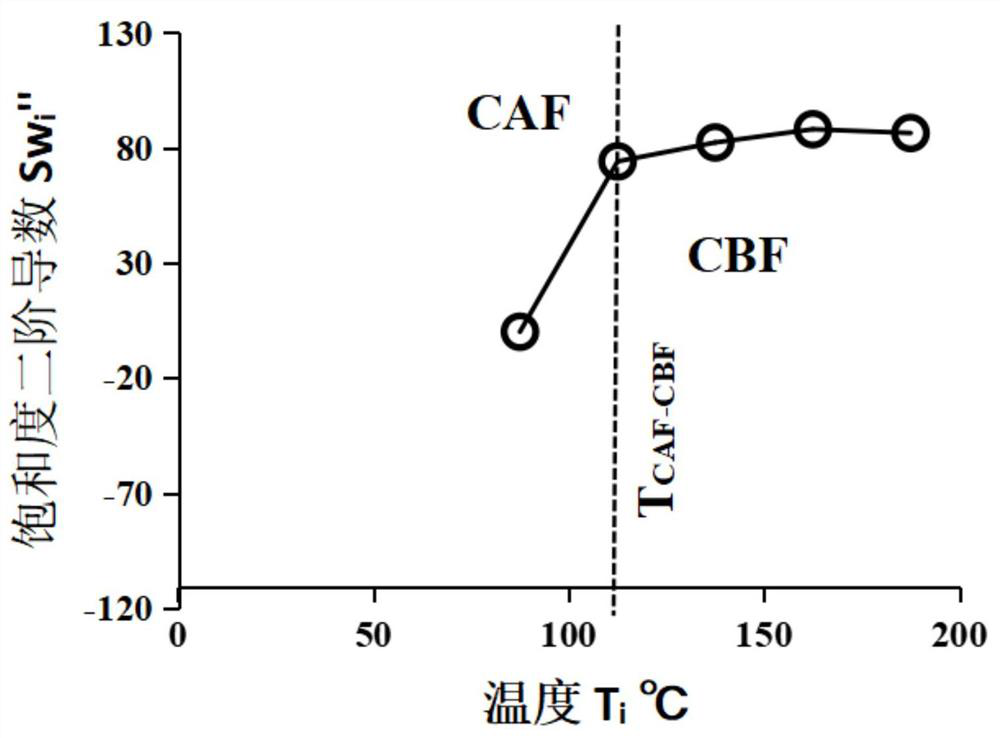 Method for measuring saturation of rock core bound fluid based on centrifugal method