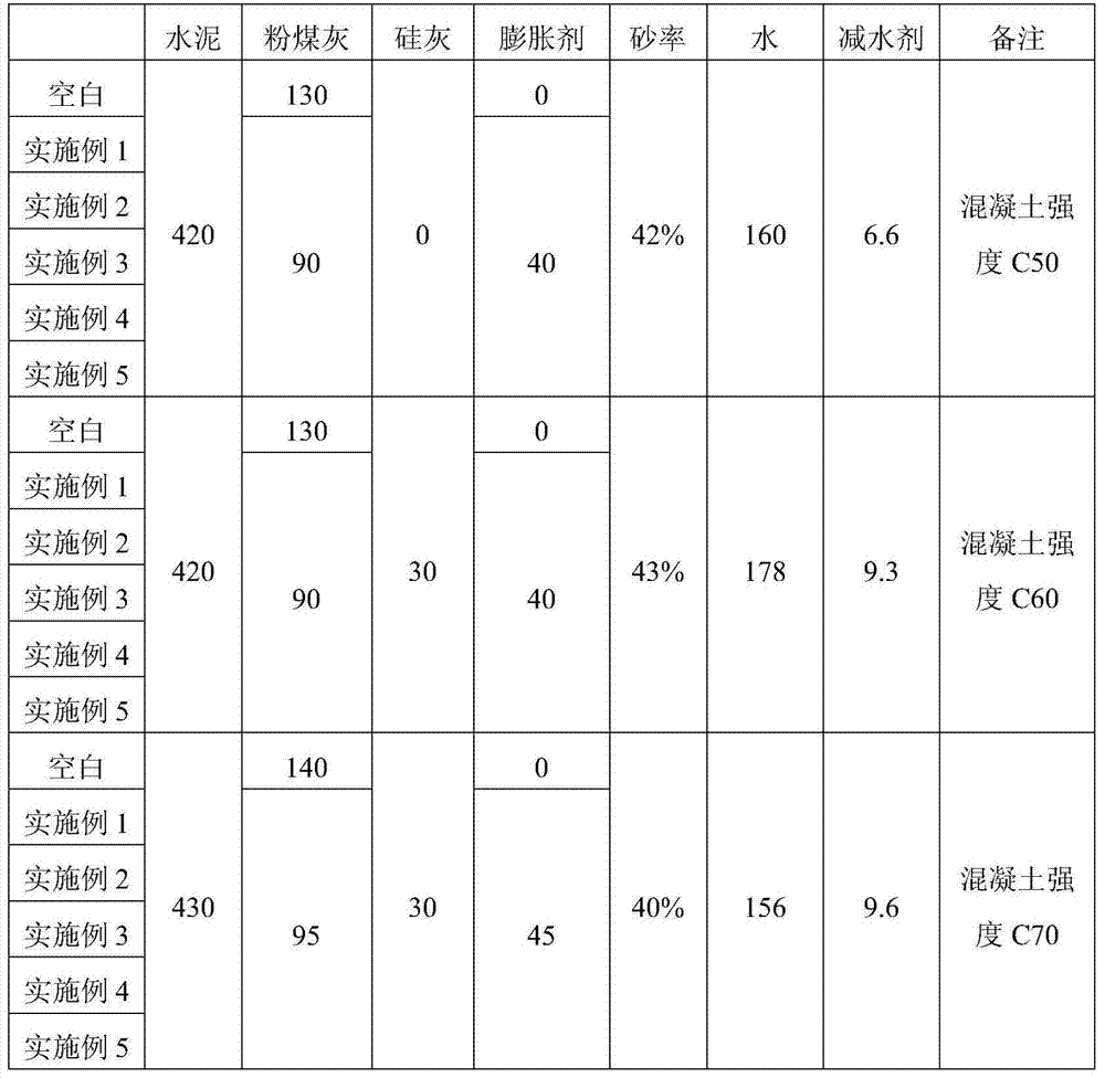 Compound expanding agent for inhibiting temperature rising in early stage and promoting hydration in later stage and preparation method thereof