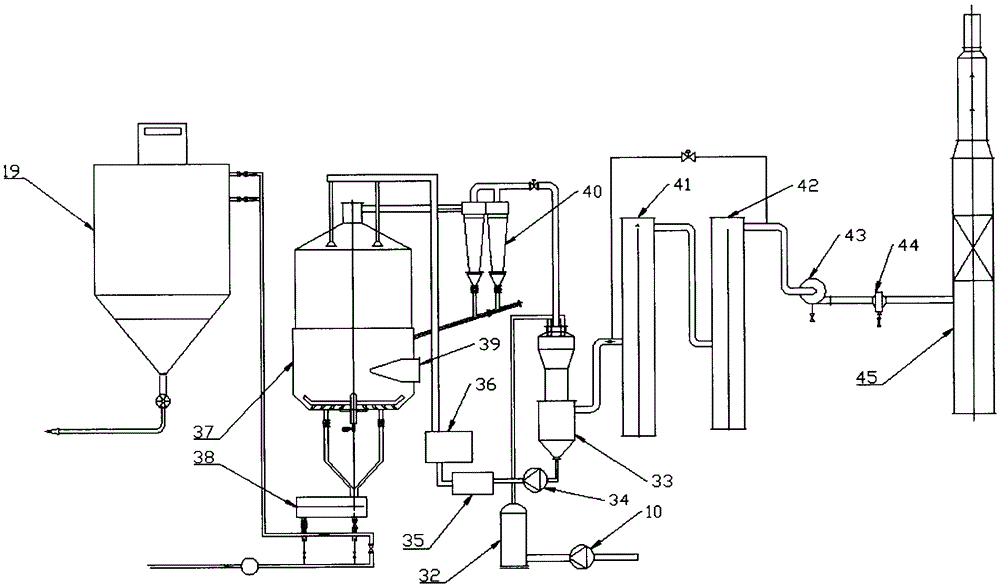 Production process and production device of power battery cathode ternary oxide