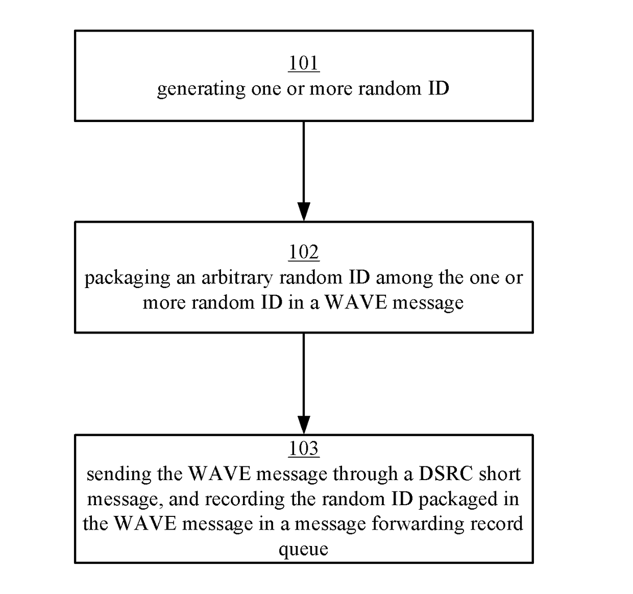 Vehicle ad hoc network routing method, device and system based on wireless access in vehicular environments
