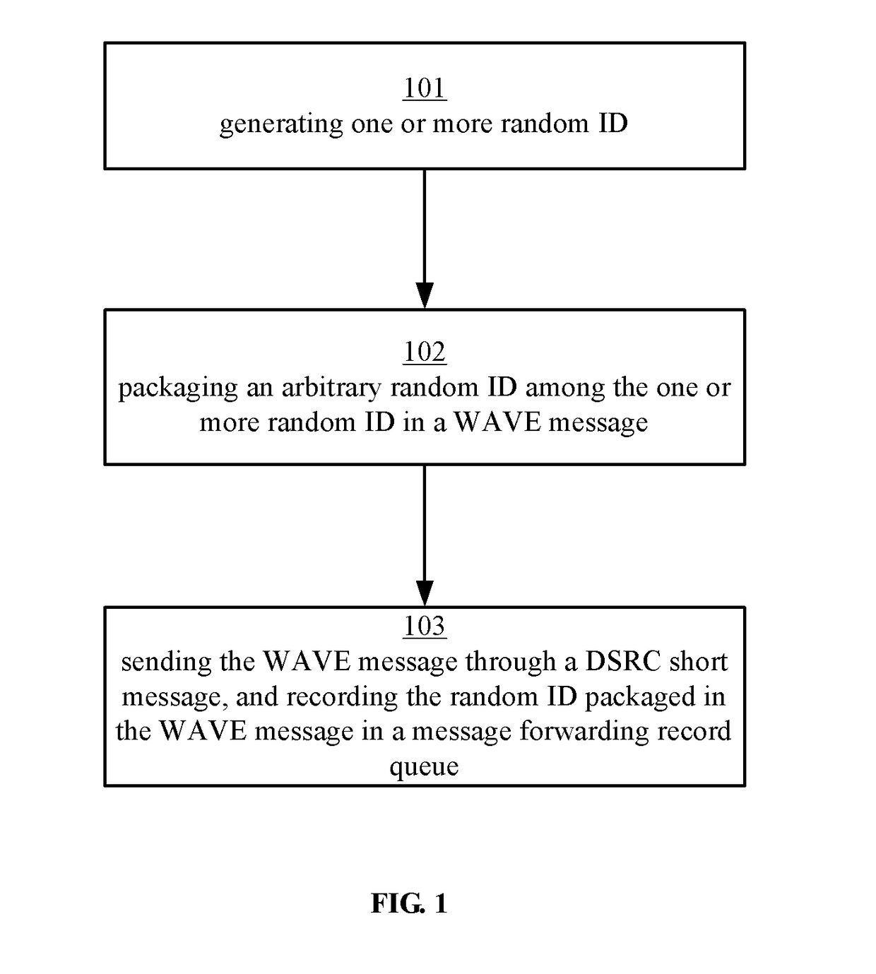 Vehicle ad hoc network routing method, device and system based on wireless access in vehicular environments