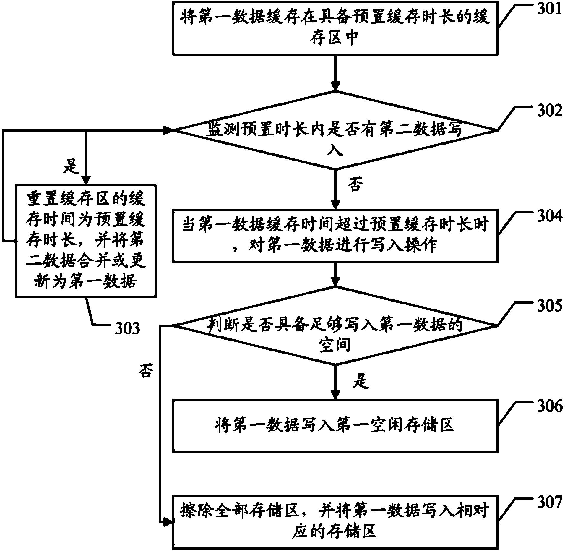 Method and device for writing data in memory chip