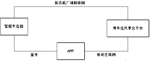 Parking place sharing system and implementation method thereof