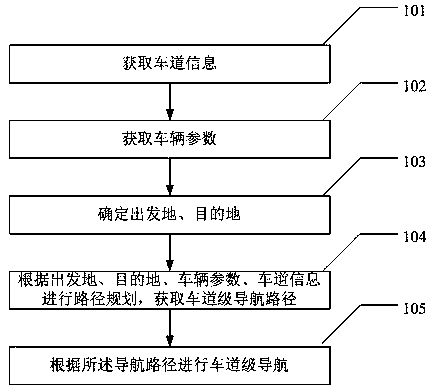 High-precision electronic map navigation method and device