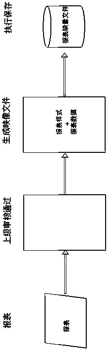 A method for quickly displaying report forms