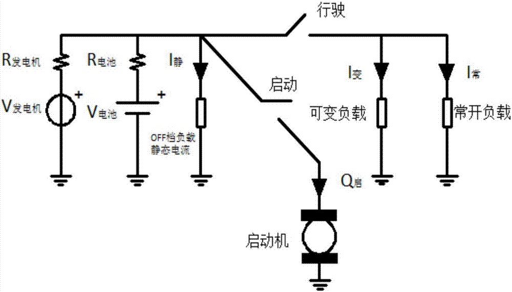 Analog simulation method for automobile storage battery sizing