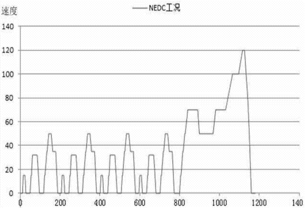 Analog simulation method for automobile storage battery sizing