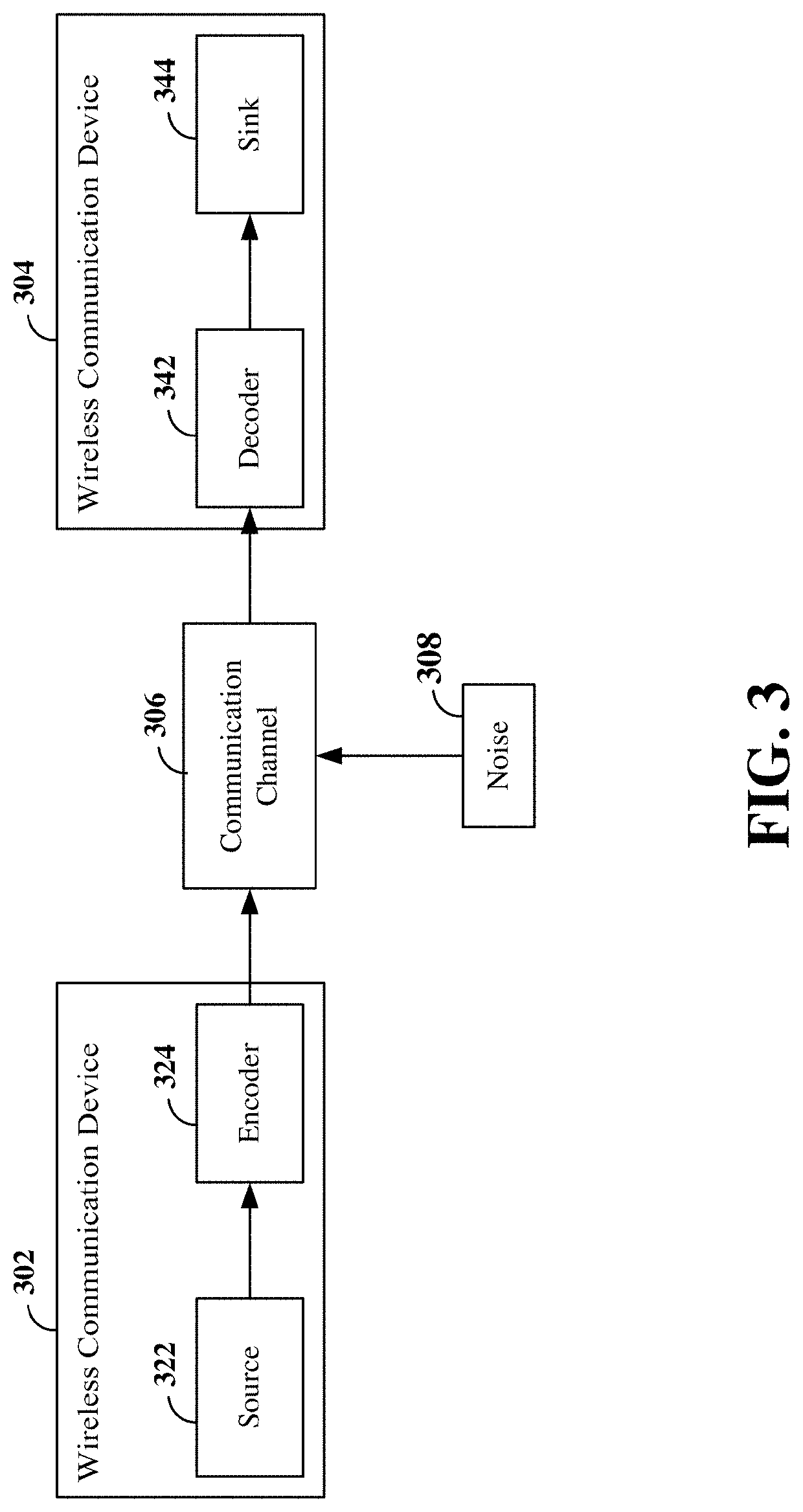 Systems and methods for mitigating decoding errors due to puncturing of symbols