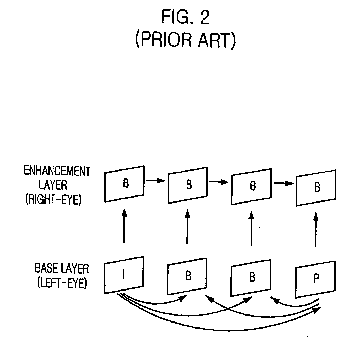 Multi-display supporting multi-view video object-based encoding apparatus and method, and object-based transmission/reception system and method using the same