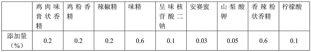 Processing method of spicy pleurotus eryngii