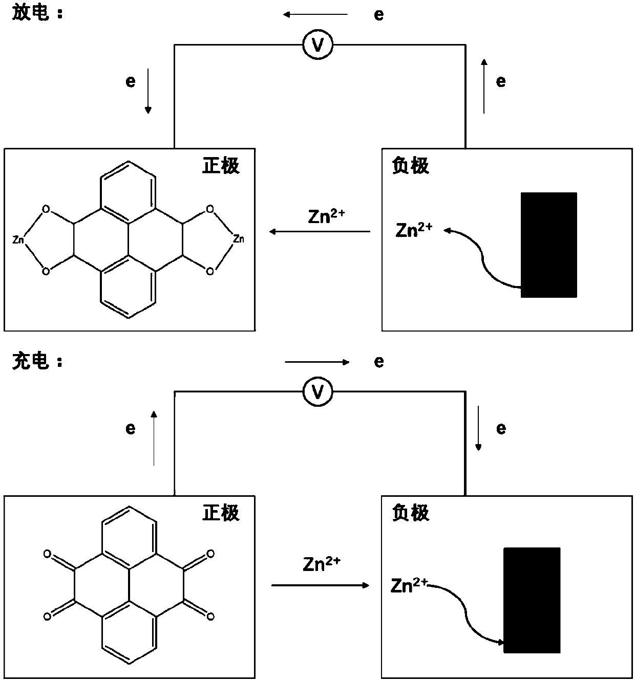 Aqueous zinc ion battery based on pyrene-4, 5, 9, 10-tetrone positive electrode and zinc negative electrode