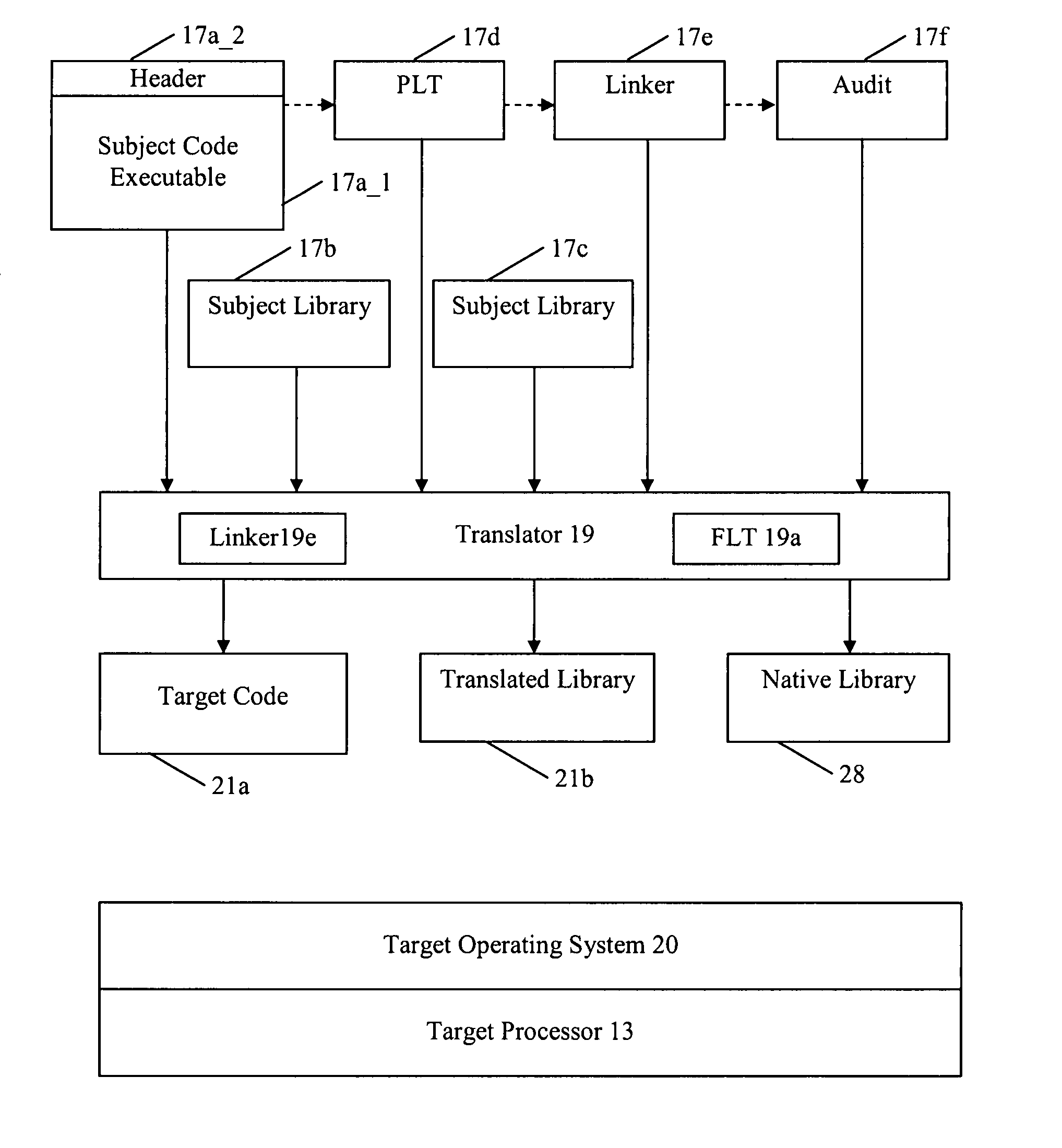 Handling dynamically linked function calls with respect to program code conversion