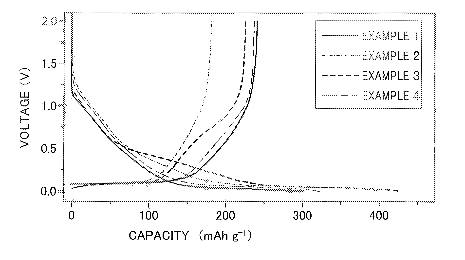 Sodium ion secondary battery