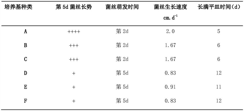 A kind of compound culture medium of Pleurotus primary strain and preparation method thereof