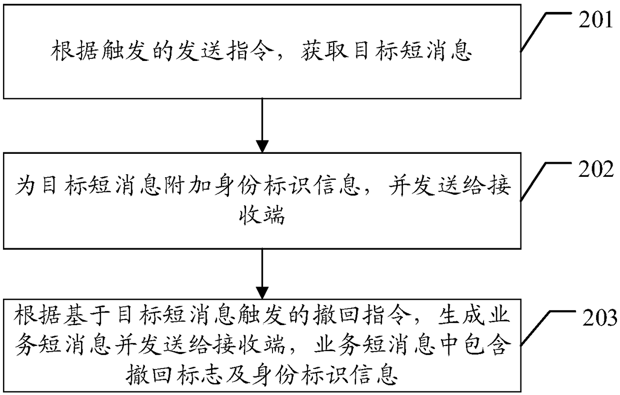 Short message retracting method, electronic device and computer readable storage medium