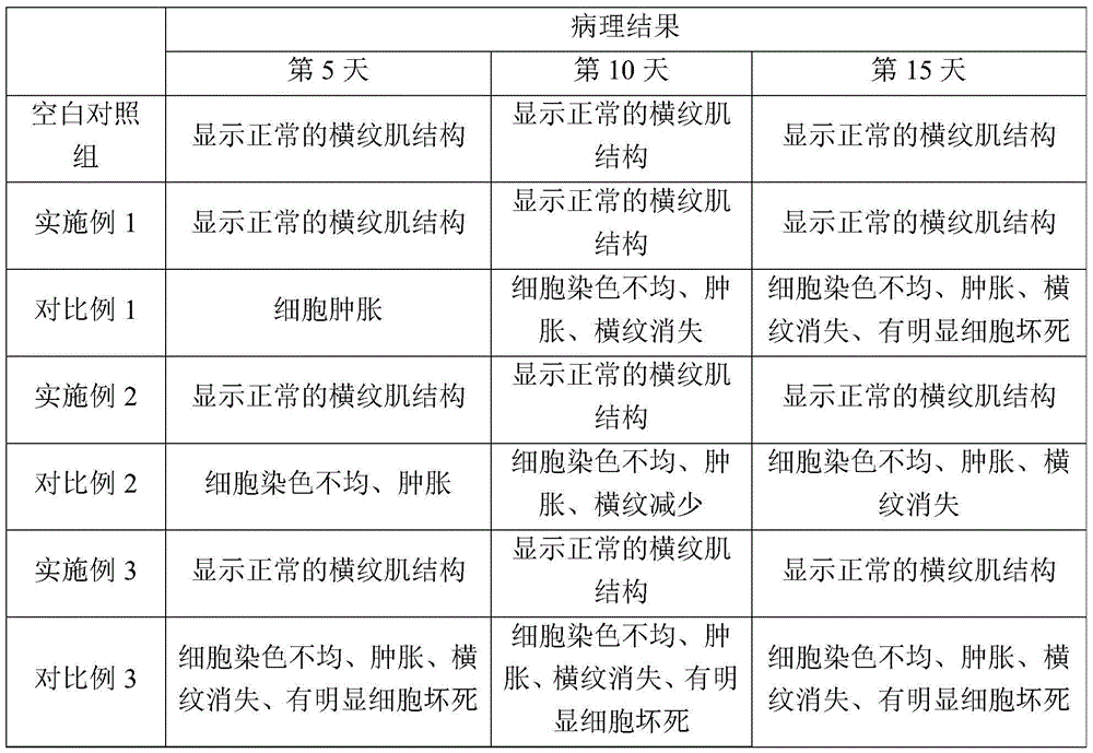 Composition for 3D printed cartilage bracket, microsphere and preparation method of composition