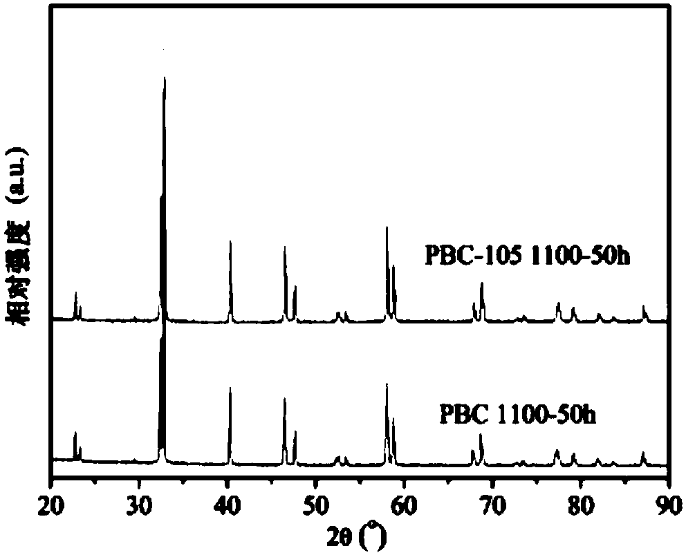 A-bit surplus solid oxide fuel cell cathode material as well as preparation method and application thereof
