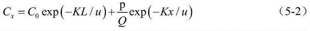 Method for calculating assimilative capacity of water functional area in freeze-up period