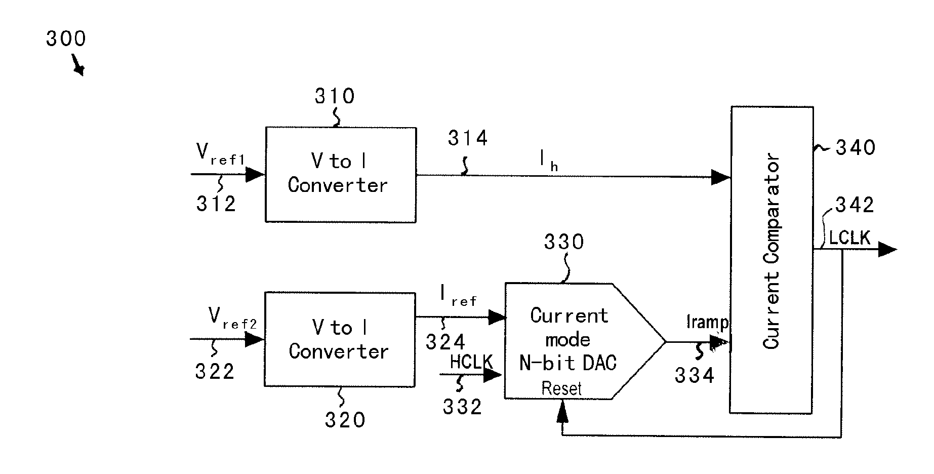 Low frequency oscillator for burst-mode dimming control for ccfl driver system