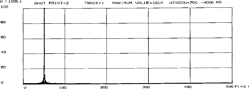 Method for eliminating harmonic interference of earthquake data