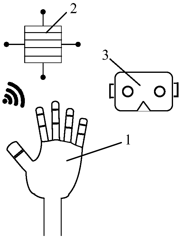 Wearable active rehabilitation training system for finger functions