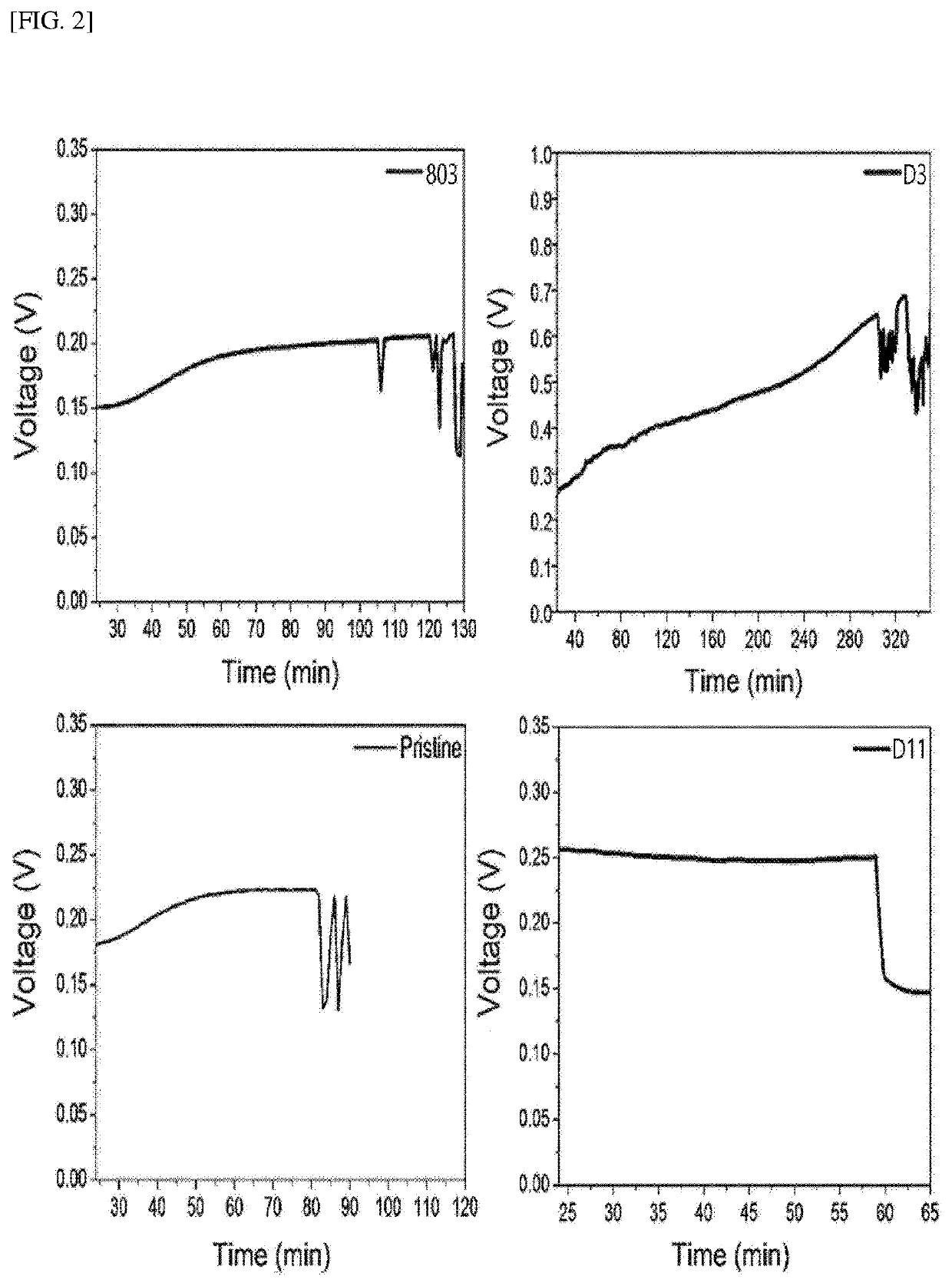 Anode for secondary battery, manufacturing method therefor, and lithium secondary battery manufactured using the same