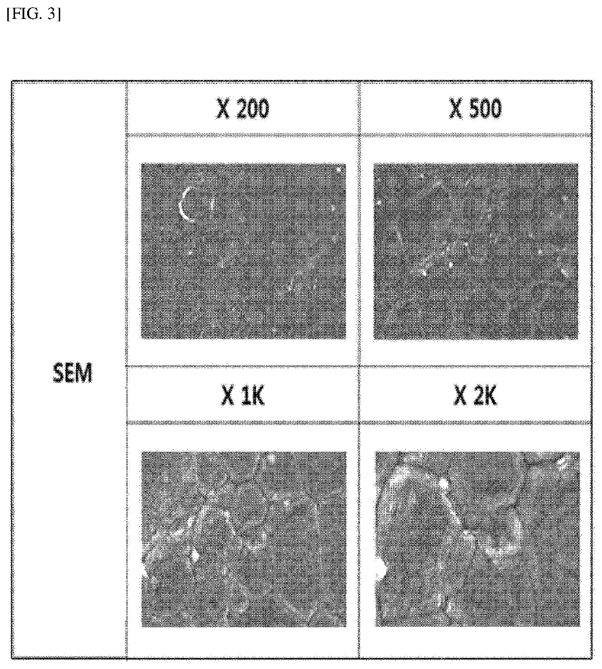 Anode for secondary battery, manufacturing method therefor, and lithium secondary battery manufactured using the same