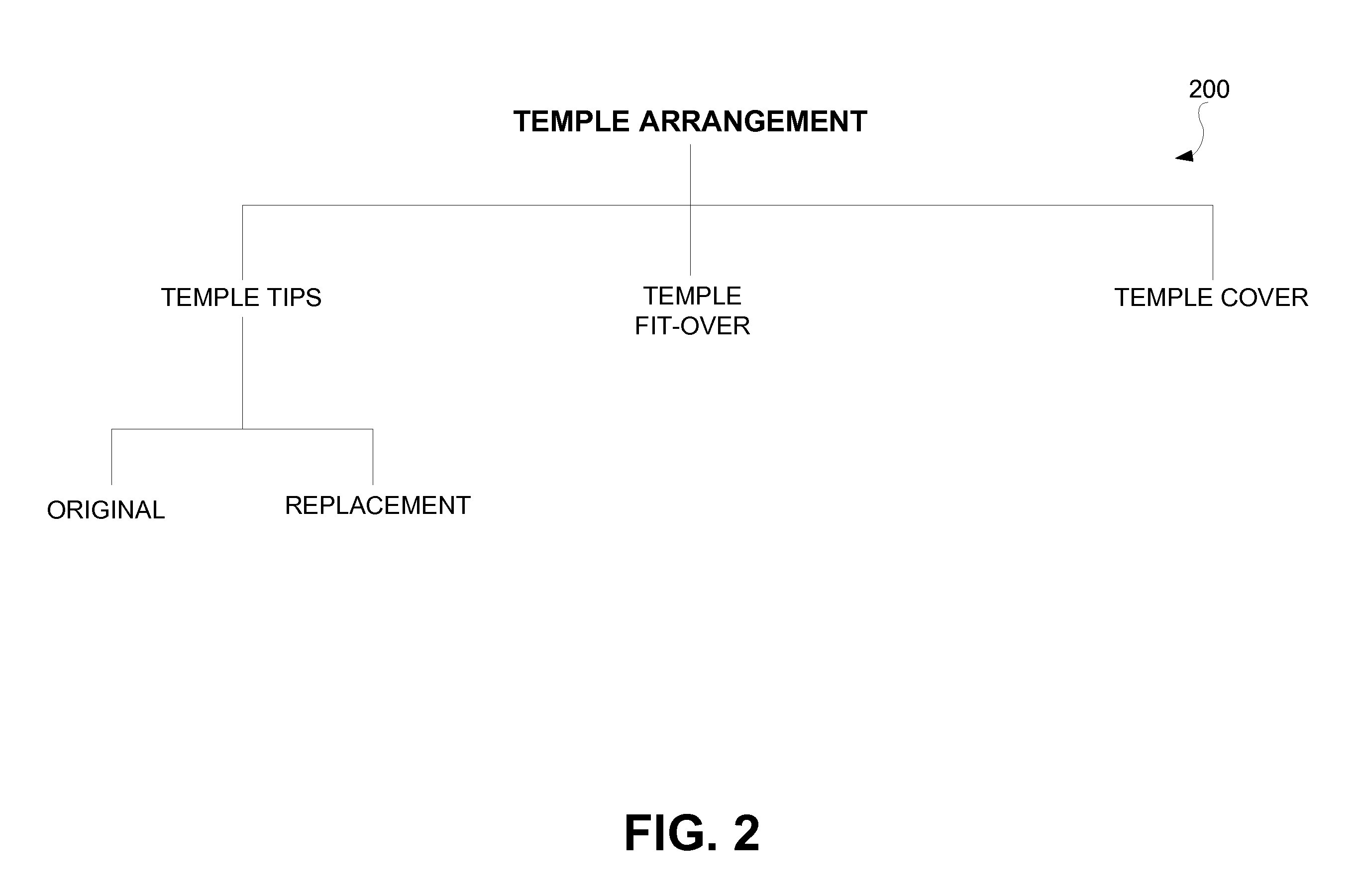 Eyewear supporting electrical components and apparatus therefor