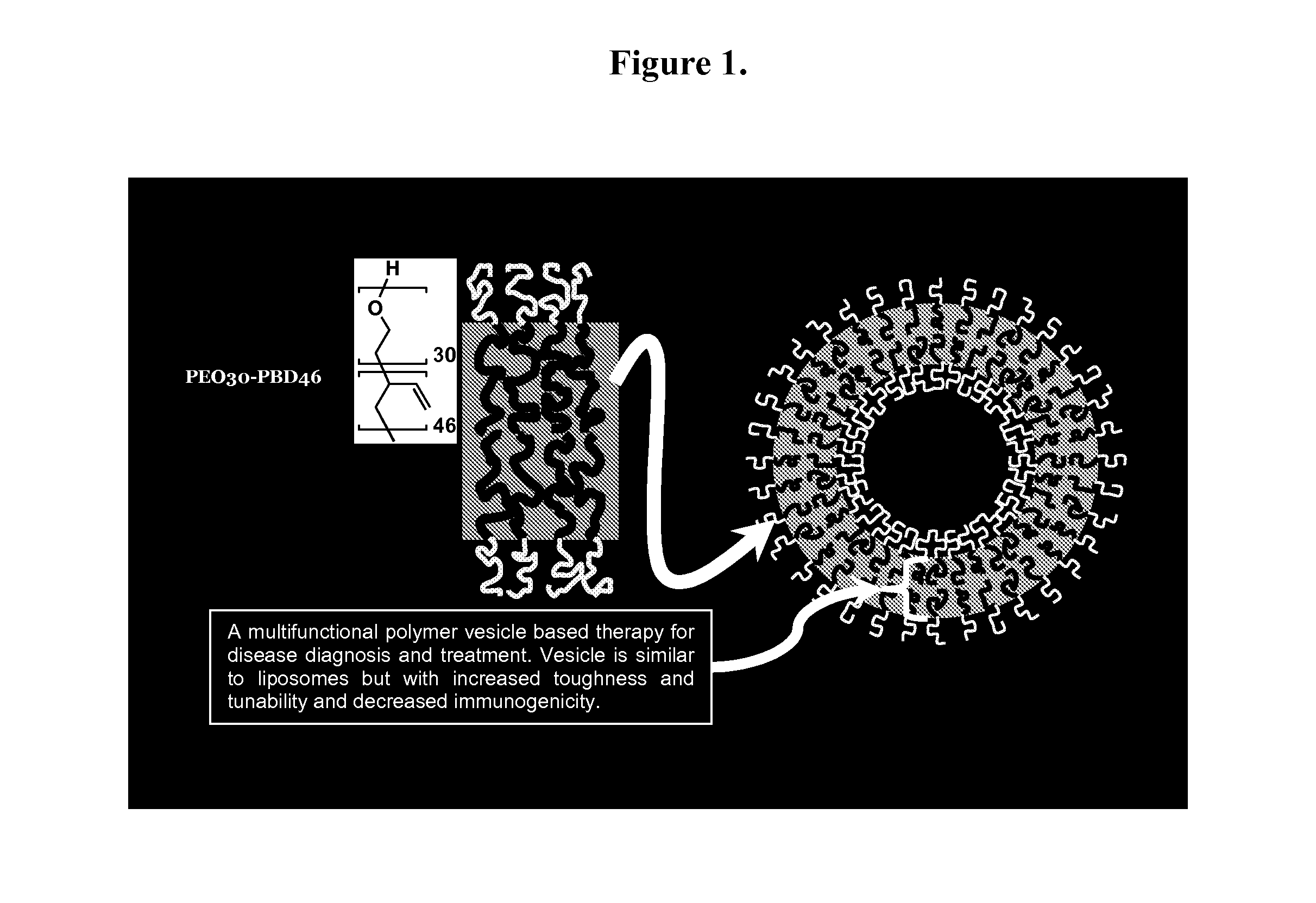 Polymer vesicles for selective electromagnetic energy-induced delivery