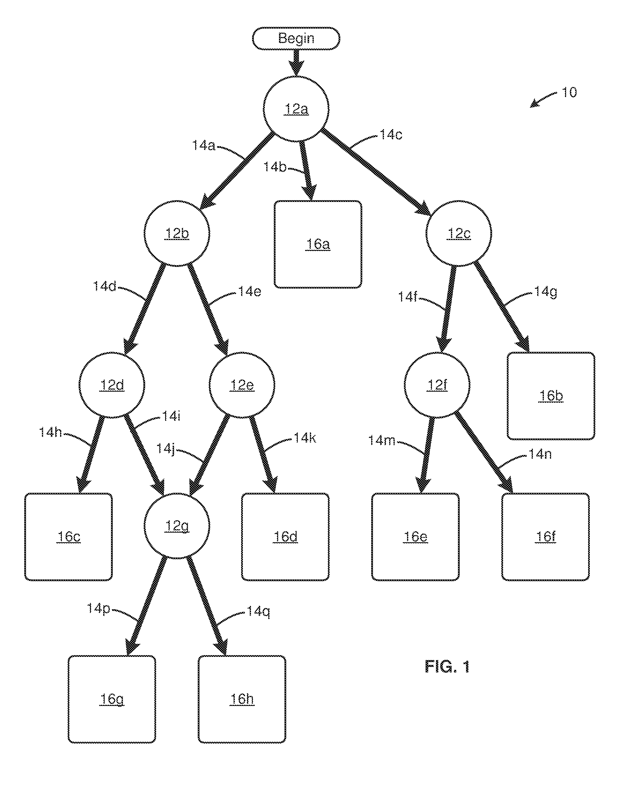Decision tree with set-based nodal comparisons