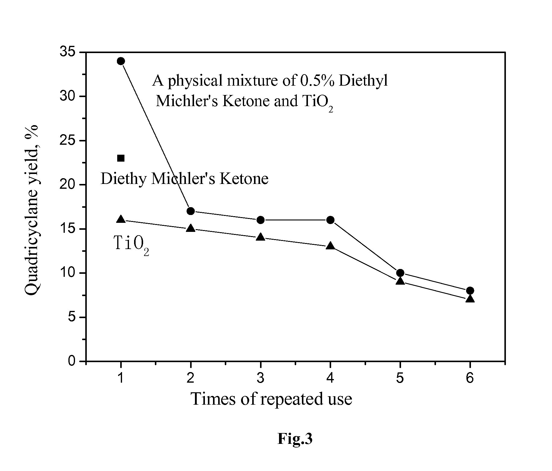 Continuous Preparation Method of High-Purity Quadricyclane