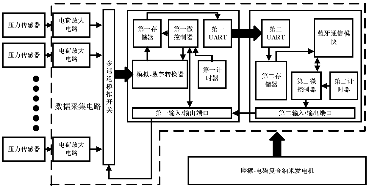 Wearable plantar pressure monitoring system and method