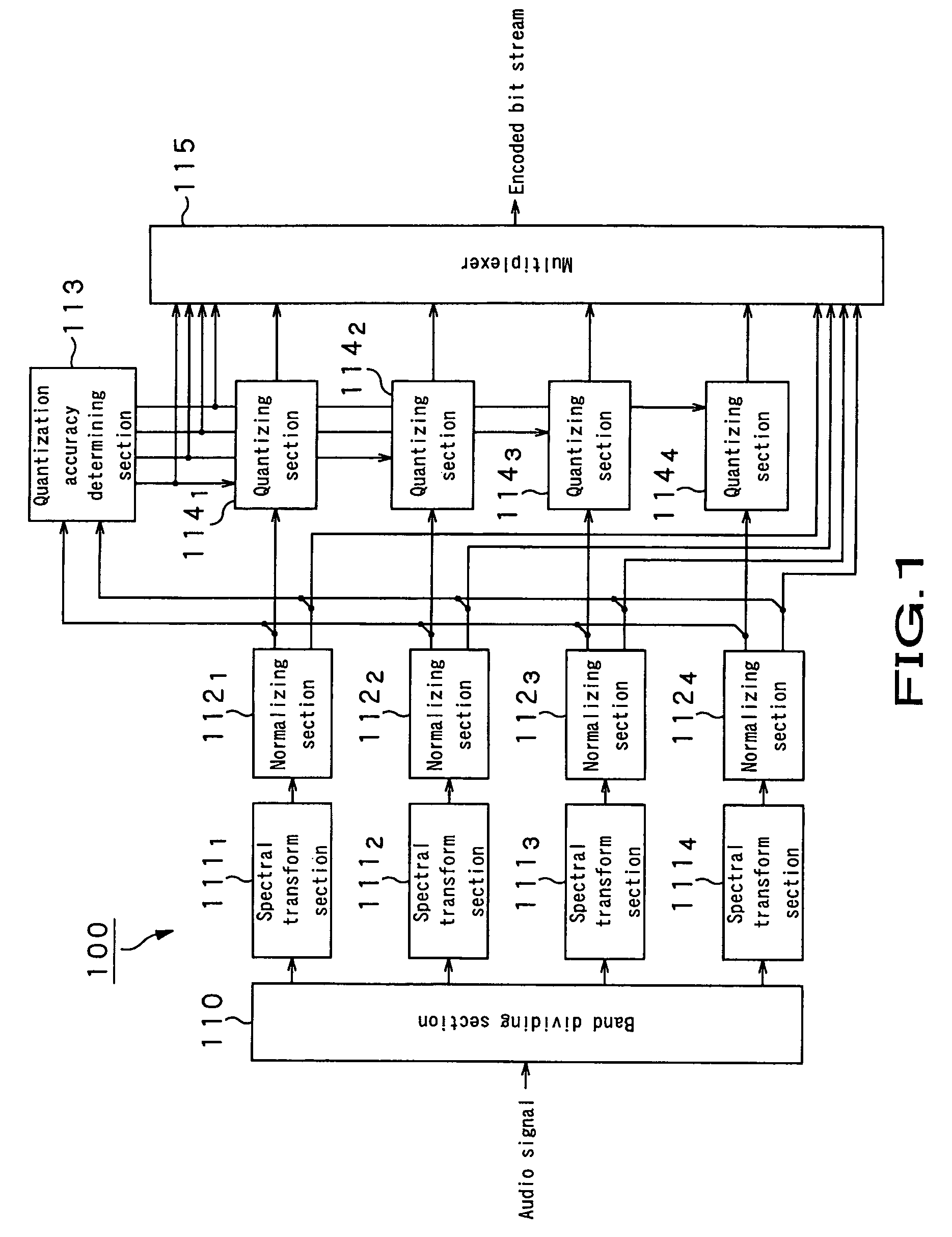 Audio signal encoding apparatus and audio signal encoding method
