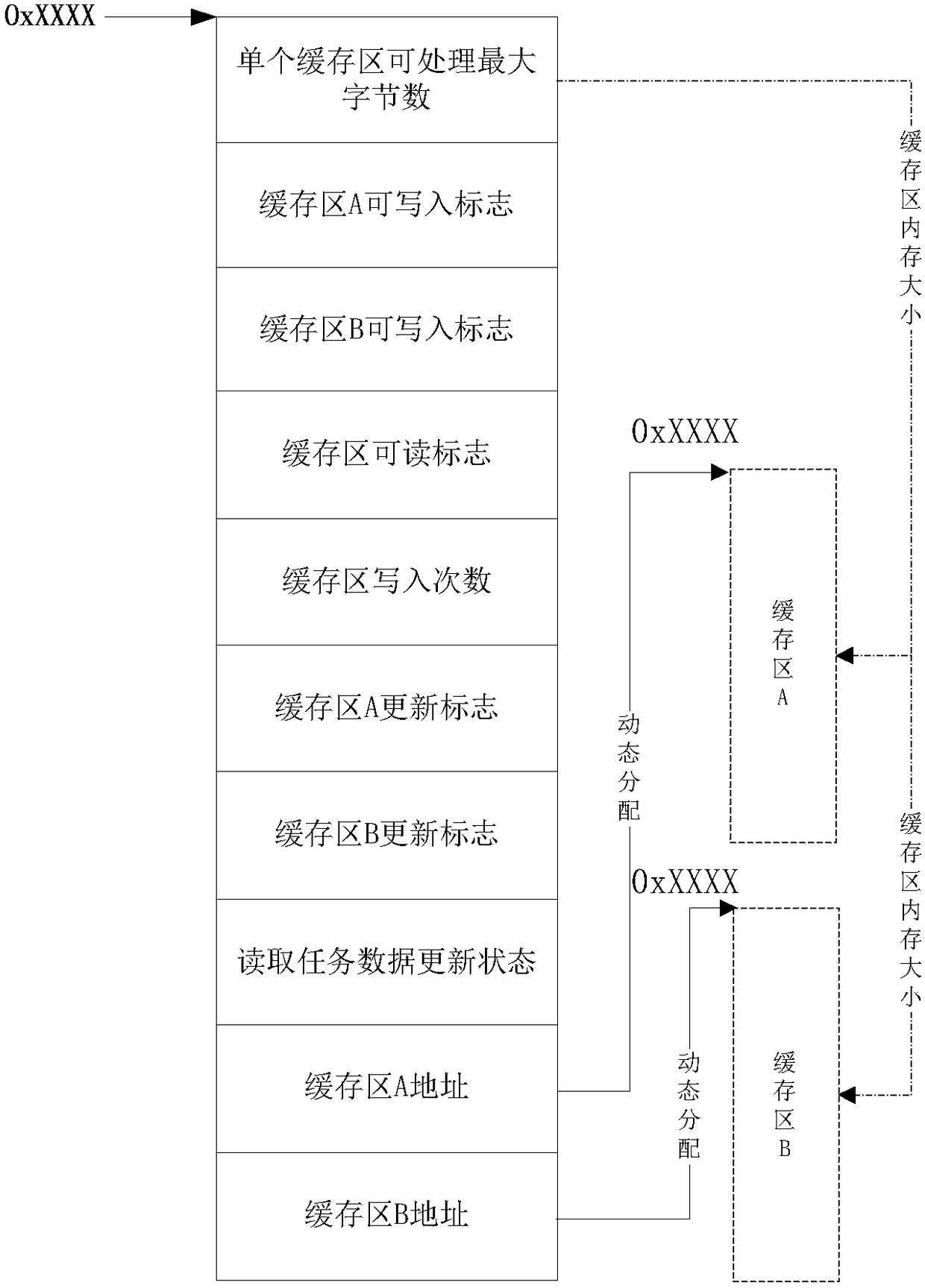 Multi-task data sharing method for real-time system based on double buffer mechanism