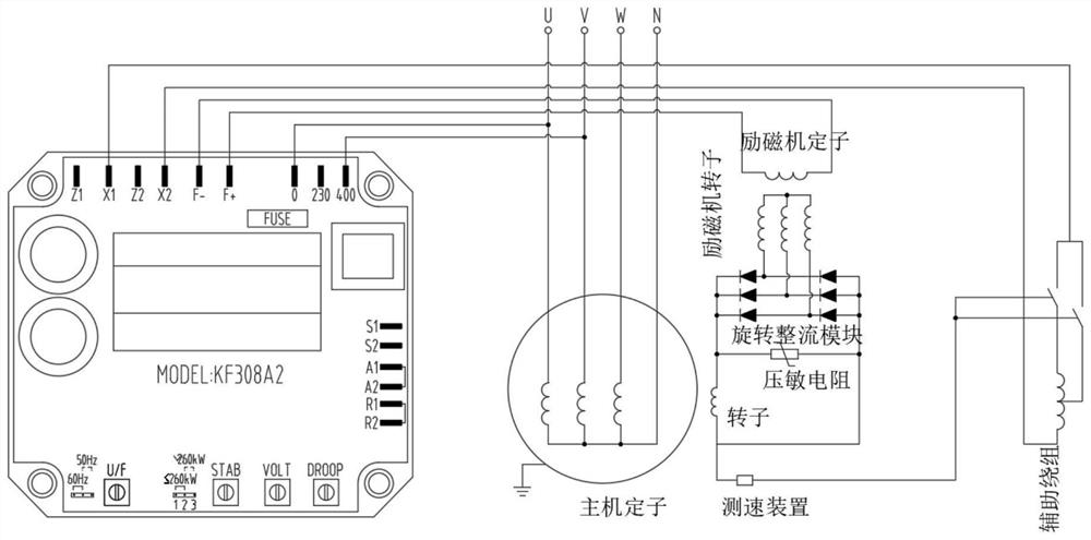 A Shaft Generator with Automatic Switching of Auxiliary Excitation