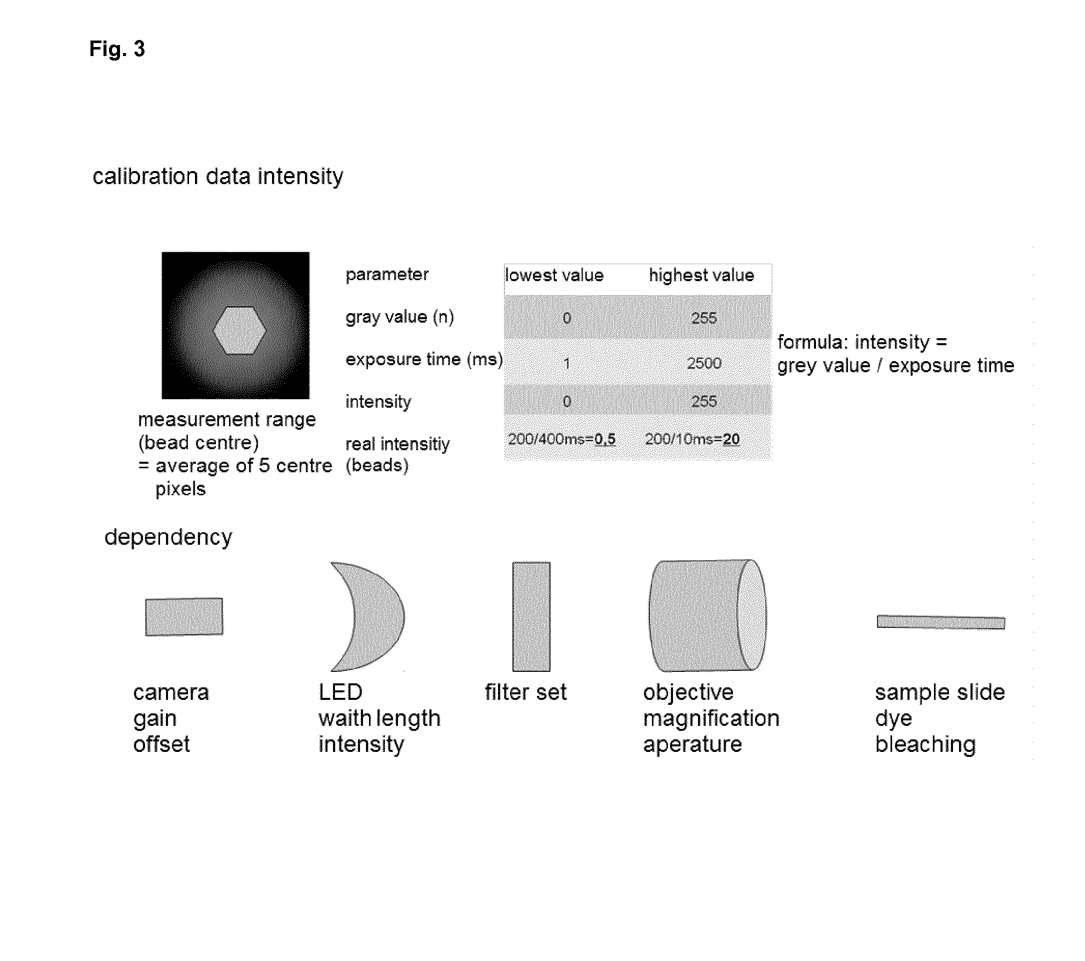 Methods and system for the automated determination of immunofluorescent foci using a cell-based immunofluorescence assay using synthetic calibration particles
