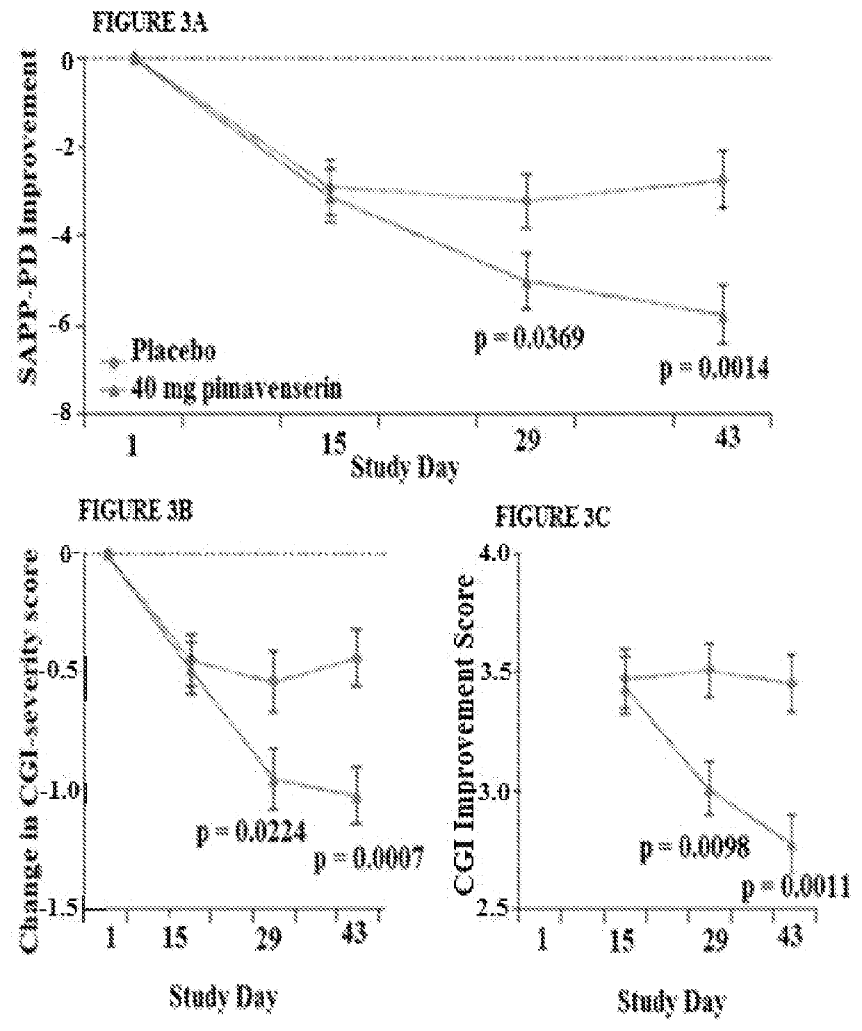 Targeted drug rescue with novel compositions, combinations, and methods thereof