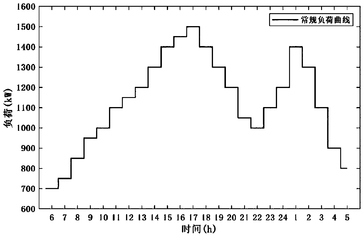 Method for controlling participation of electric bus batteries in V2G in consideration of interests of multiple parties