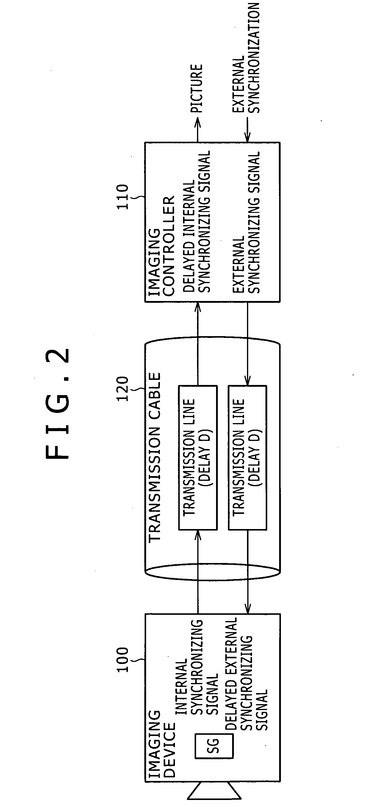 Imaging system, imaging controller, and method and program for vertical synchronization