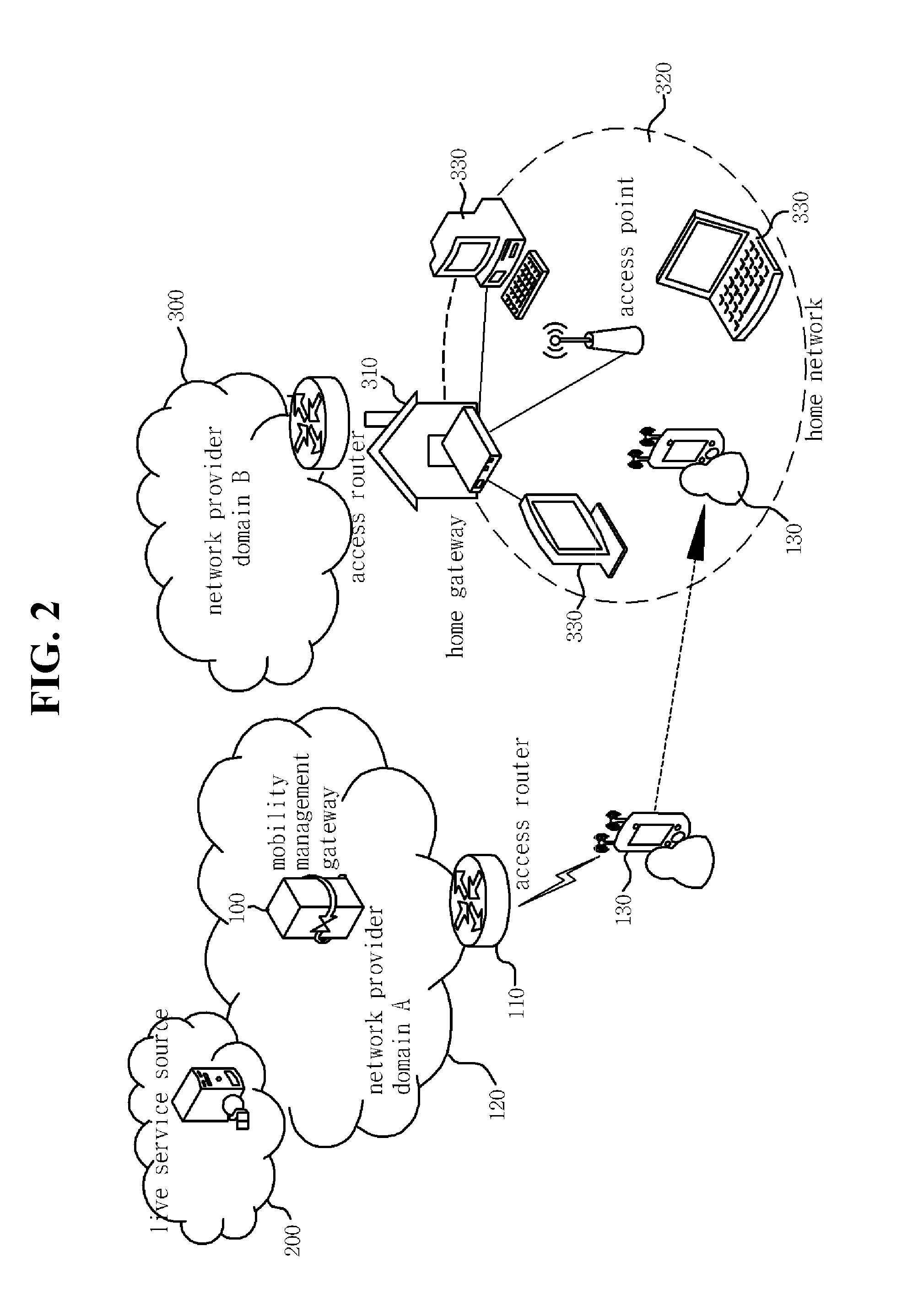 Mobile-controlled live streaming service transfer method on home network