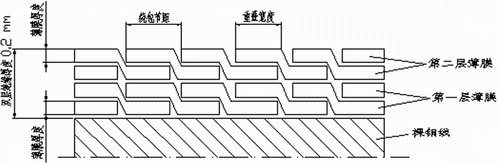 Double-imine copper lapped flat wire and production process thereof